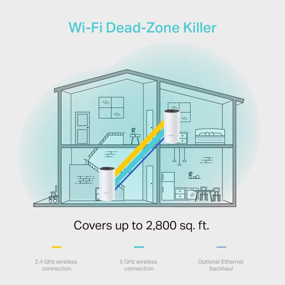 Tp-Link DECO M4 wireless router