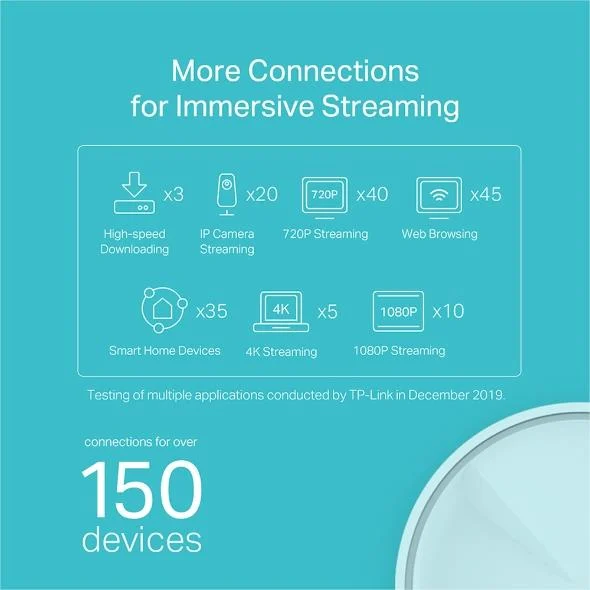 Tp-Link AX1800 Whole Home Mesh Wi-Fi 6 System wireless router