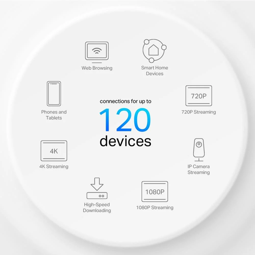Tp-Link Deco X10 wireless router