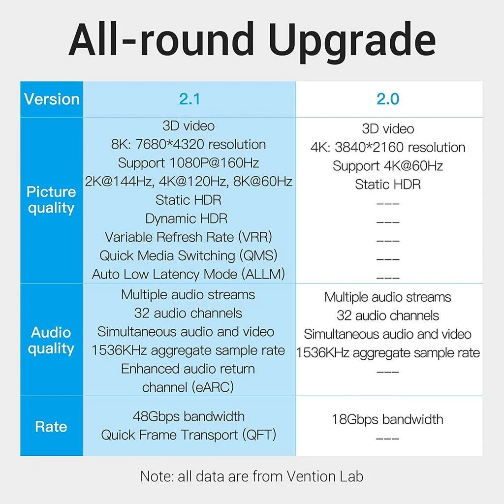 Vention AANBJ video graphics cables