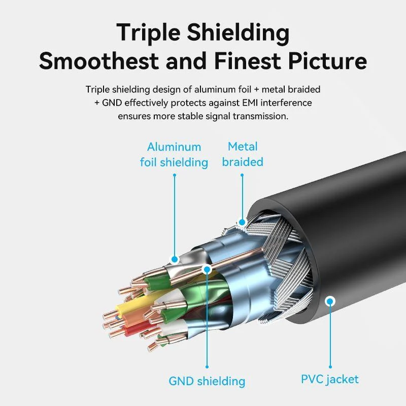 Vention AHCBD video graphics cables