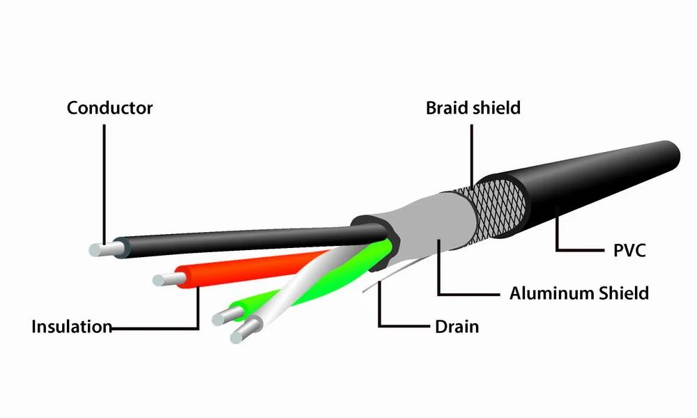 Gembird USB-A → USB-A kaabel 10m